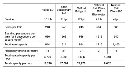 bakerloo-line-extension-responses-to-issues-raised